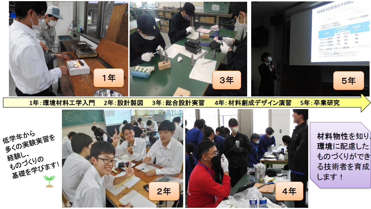 環境材料工学科での ものづくり教育