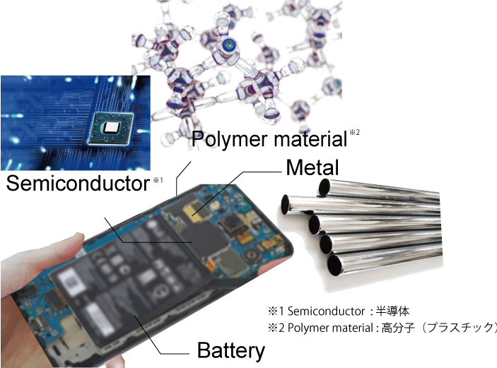 Semiconductor, Polymer material, Metal, Battery
